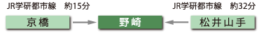 電車の場合